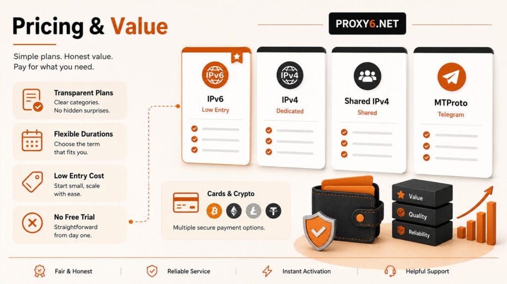 Proxy6 06 Proxy6 Review Pricing & Value