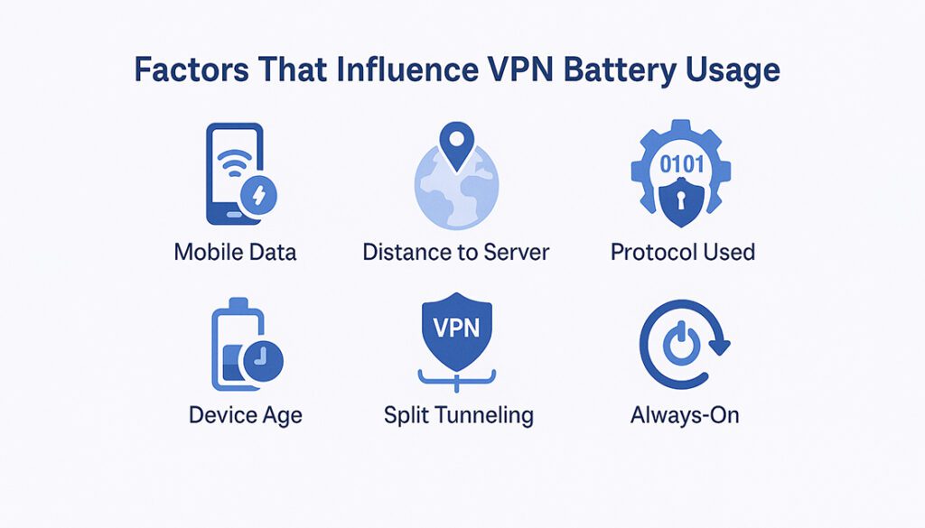 Will VPN Drain Battery