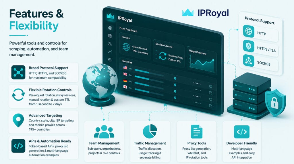 4.IPRoyal IPRoyal Review