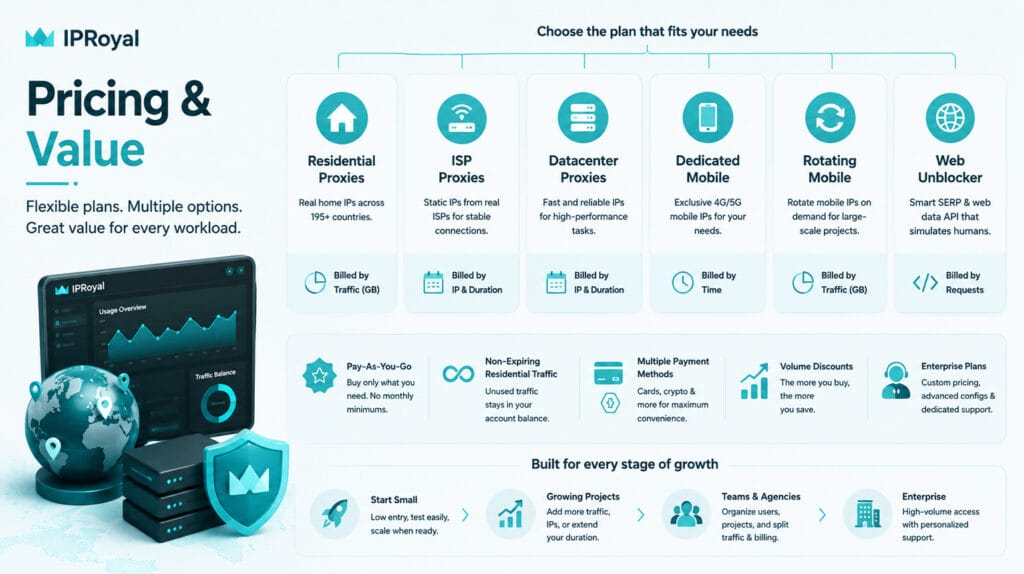 6.IPRoyal IPRoyal Review