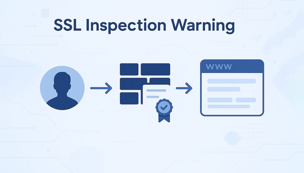 Can Proxy Read HTTPS