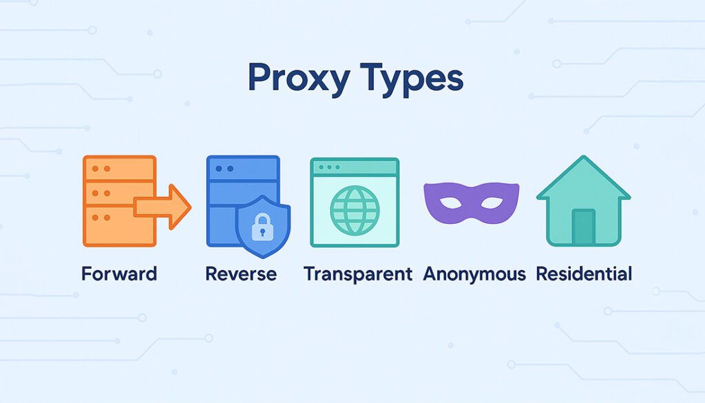 Proxy server types