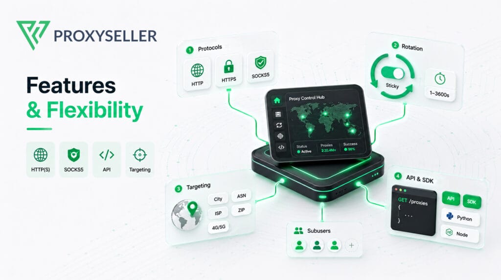Proxy-seller 5 Proxy-Seller Review Features & Flexibility
