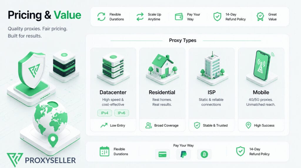 Proxy-seller 7 Proxy-Seller Review Pricing & Value