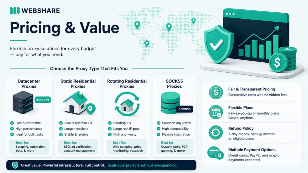 6 Webshare Proxy review Webshare Proxy Review Pricing & Value